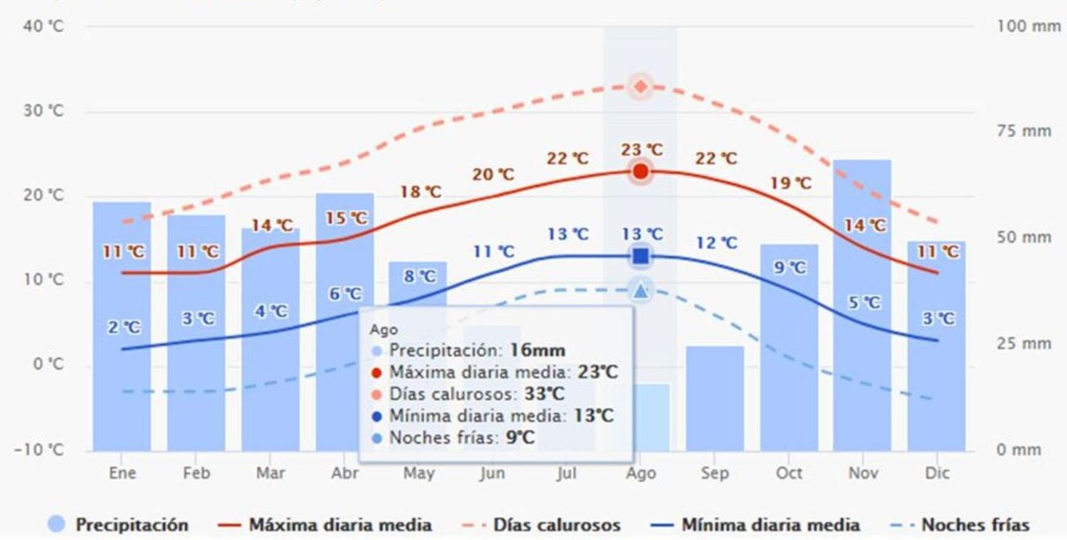 el tiempo en Karrantza
